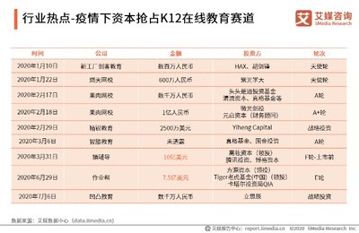 2020上半年中国K12在线教育行业热点追踪